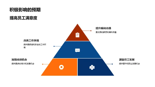 人资驱动未来