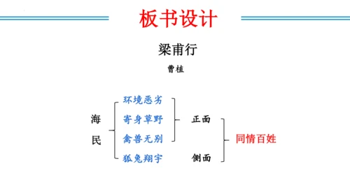 八年级上册第三单元  课外古诗词诵读（教学课件）(共73张PPT)