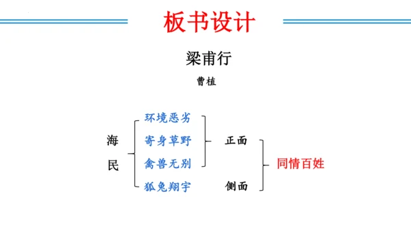八年级上册第三单元  课外古诗词诵读（教学课件）(共73张PPT)