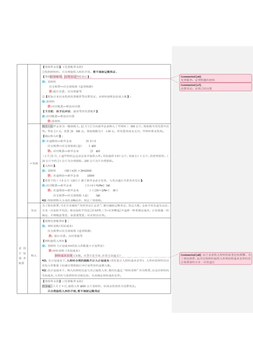 2023年初级会计实务表格式总结知识点整理.docx