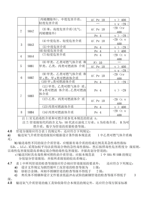 压力管道监检要求及相关知识介绍