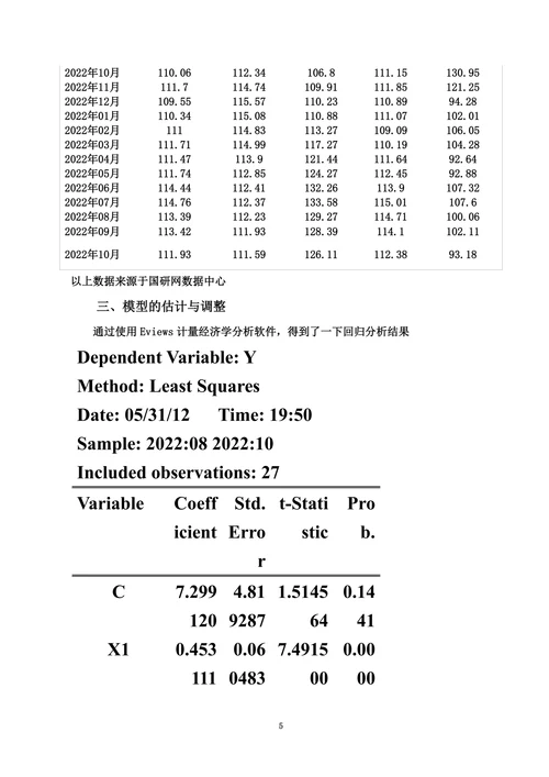 中国食品价格指数的影响因素分析