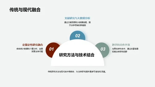 法学研究的未来展望