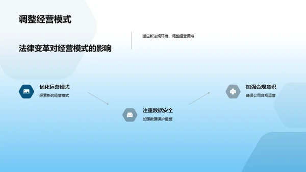 法规变革与创业应对