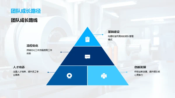 生产力提升：季度回顾与展望