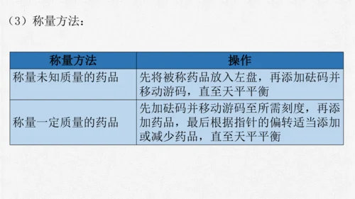 1.3.2 走进化学实验室-九年级化学上册课件(共20张PPT内嵌视频)（人教版）