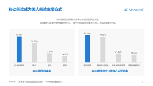 电子书行业研究报告PPT模版