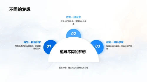 五年级成长总结报告