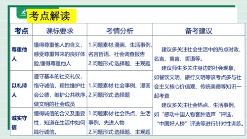 八上道法第二单元遵守社会规则复习课件2024