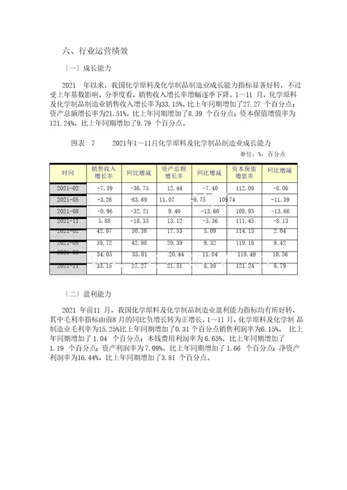 中国化工行业分析报告DOC39页1