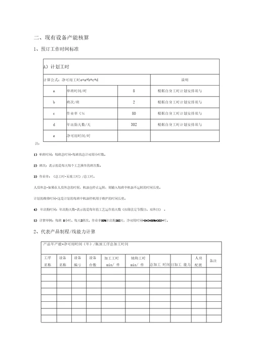 产能分析报告模板及指标明细