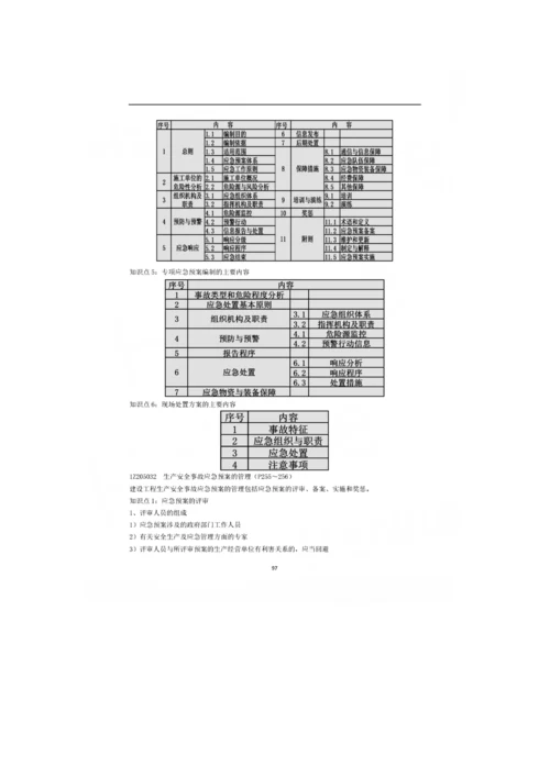 2023年一级建造师建筑工程项目管理知识点.docx