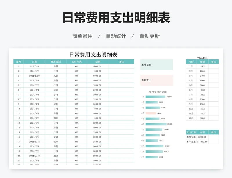 日常费用支出明细表