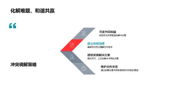 赢在游戏洽谈礼仪