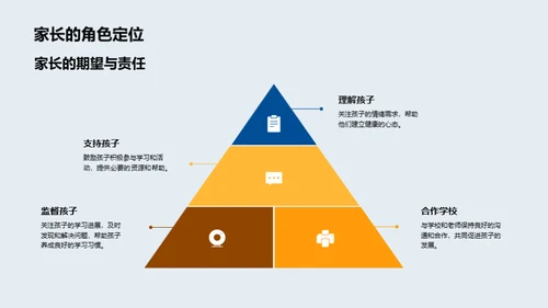 初中新征程指南