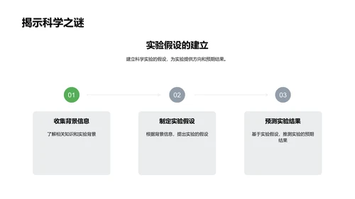 科学实验报告讲解PPT模板