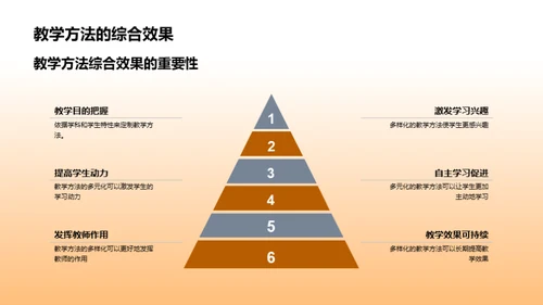 教学方法全景解析