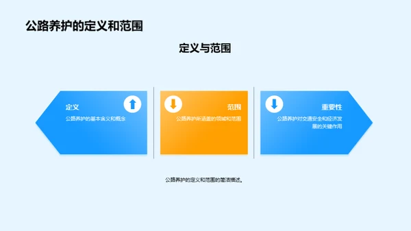 公路养护：挑战与机遇