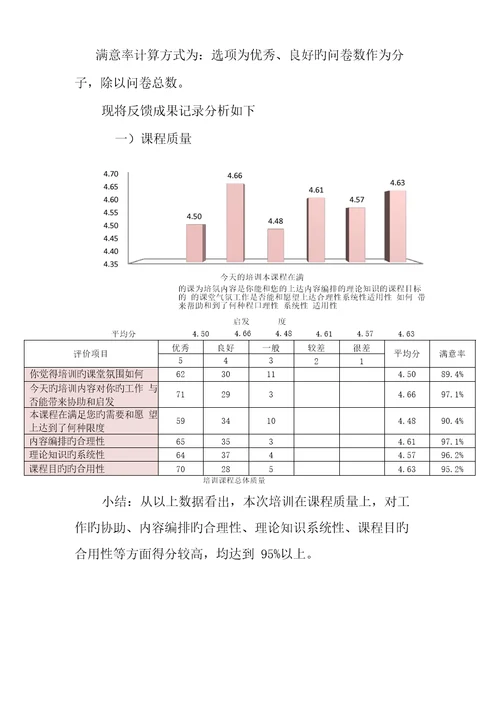 培训效果评估基础报告