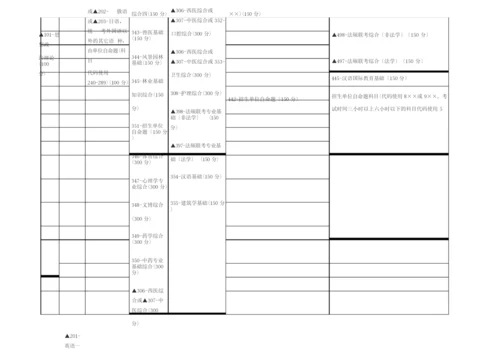 考研科目设置一览表.docx