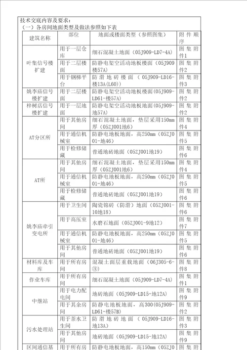 楼地面技术交底