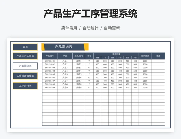 产品生产工序管理系统