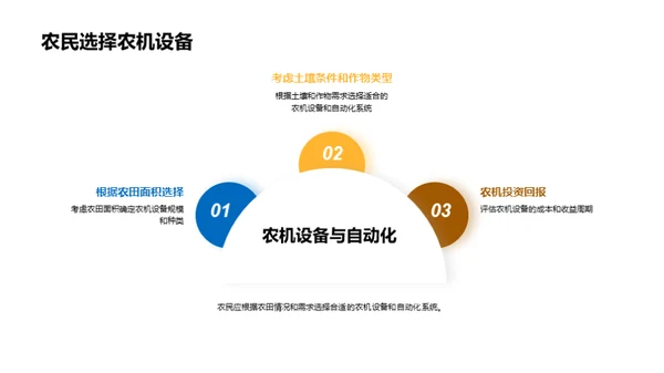 农业新革命：机械化时代