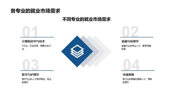 大学及专业选择指南