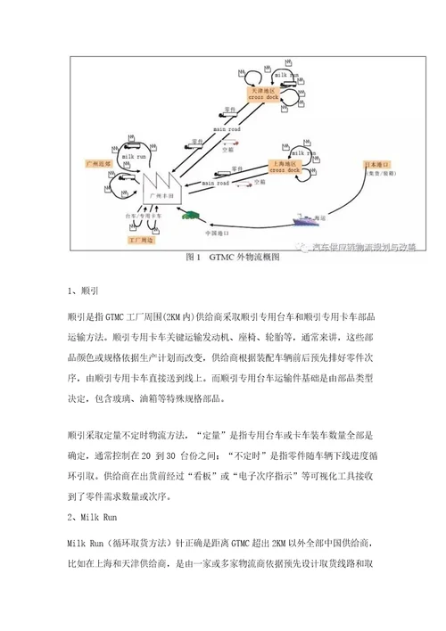 汽车行业入厂物流模式分析样稿