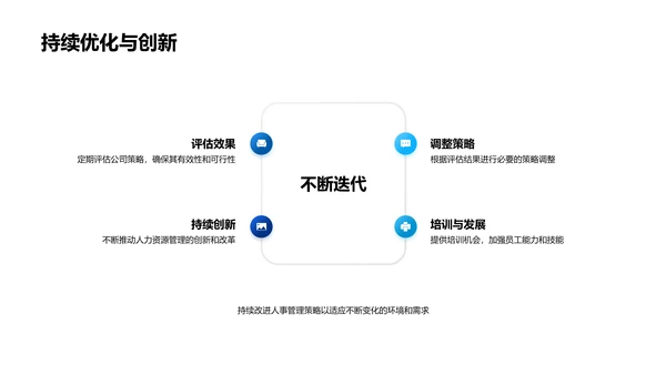 人事策略述职汇报PPT模板