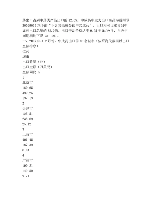 药品行业分析范文（推荐）文档多篇