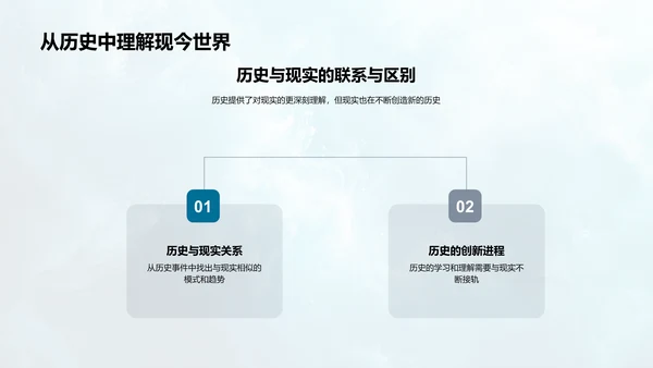 历史学专业解析PPT模板