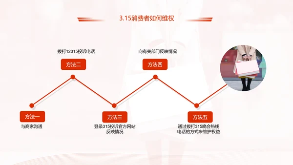 红飘带315保护消费者科普知识PPT模板