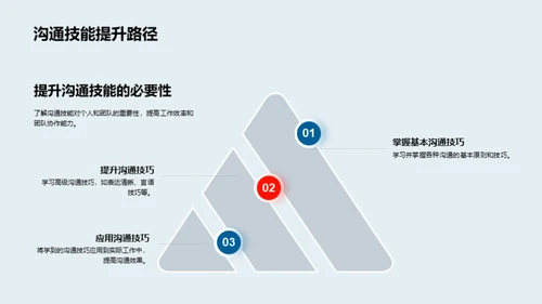 提升管理沟通力