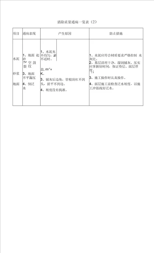 5.1 防治质量通病的措施