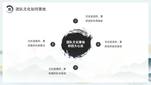 绿色中国风团队文化和态度PPT模板