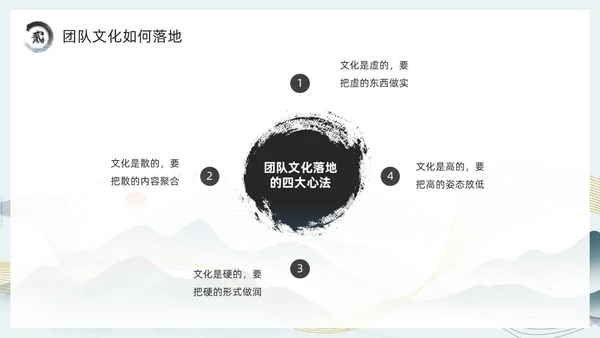 绿色中国风团队文化和态度PPT模板