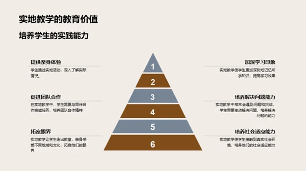 实地教学之旅