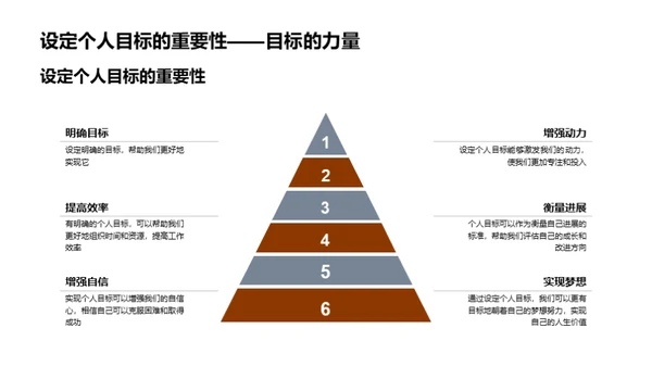 打造优秀行为习惯