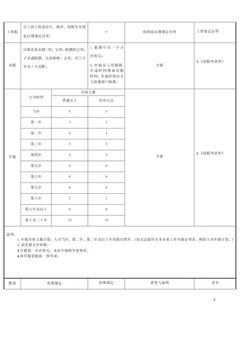 中小企业专用考勤管理制度全套.docx