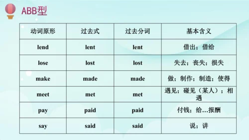 人教版(PEP) 小学英语六年级下册期末复习 一般过去时课件(共41张PPT)