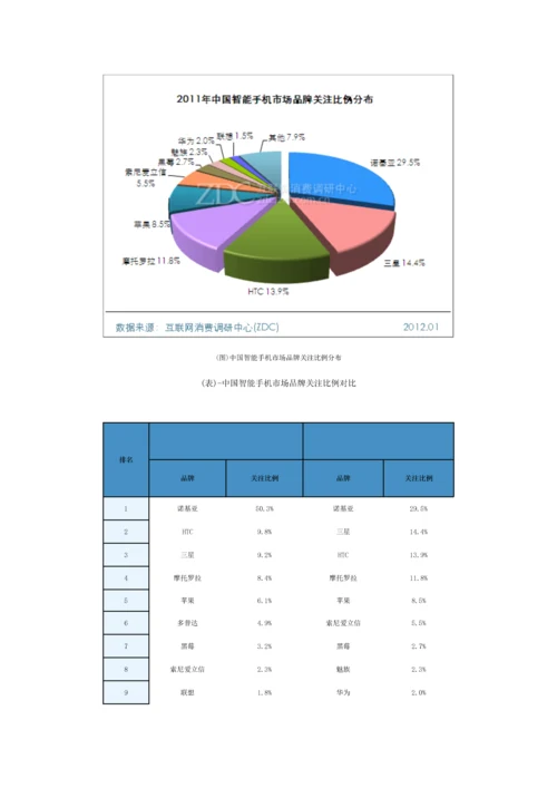 中国手机市场专题研究年度专项报告.docx