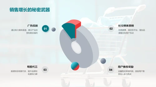 双11盛典之路