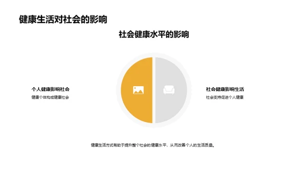 健康生活的全方位理解