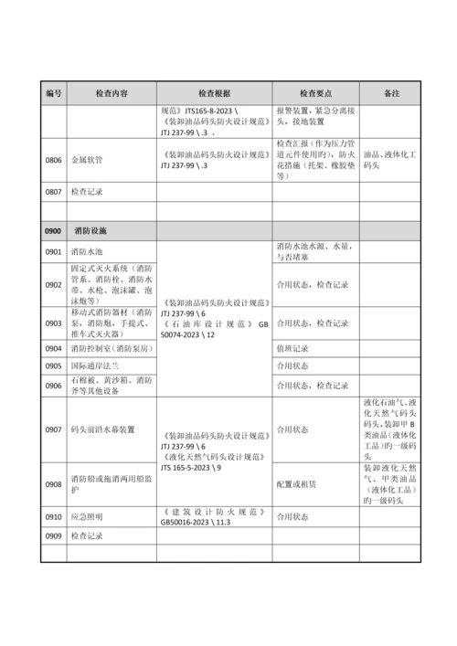 公司安全检查规定.docx