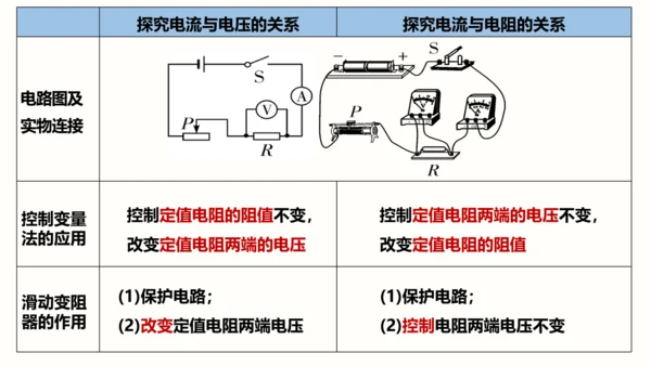 2023-2024学年九年级物理全一册同步精品课堂（人教版）17.1电流与电压和电阻的关系（课件）1