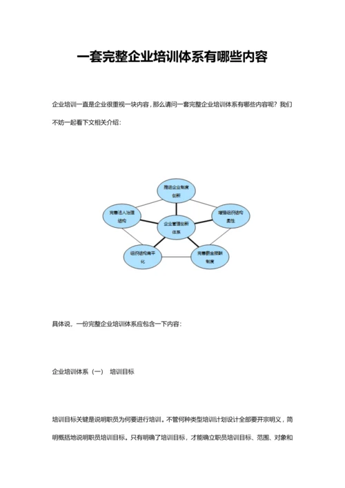 一套完整的企业培训标准体系有哪些内容.docx