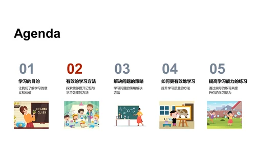 学习技巧教学PPT模板