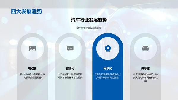 全球汽车行业发展趋势PPT模板