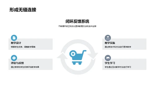 医学教育技术革新